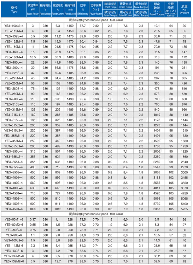 YBE3-355M-4四六极电机参数表